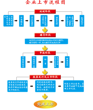 企業(yè)為什么想要上市？上市有什么好處？