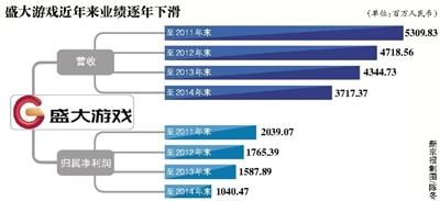 盛大ipo(pre ipo與ipo區(qū)別)