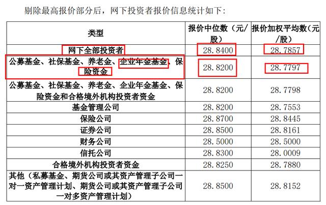 創(chuàng)業(yè)板上市規(guī)則(吉華集團(tuán)上市幾個(gè)板)(圖3)