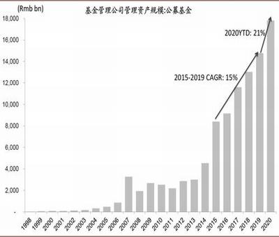 中國創(chuàng)業(yè)板是從什么時候開始的