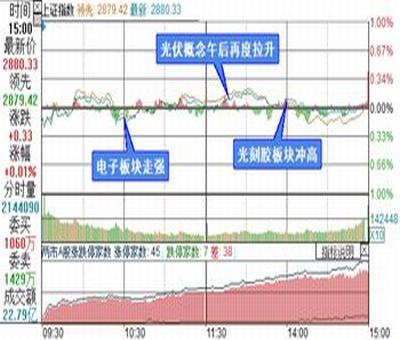 創(chuàng)業(yè)板新股首日的漲幅限制是多少？