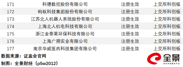 創(chuàng)業(yè)板上市公司名單(上市集團(tuán)旗下公司再上市)(圖7)