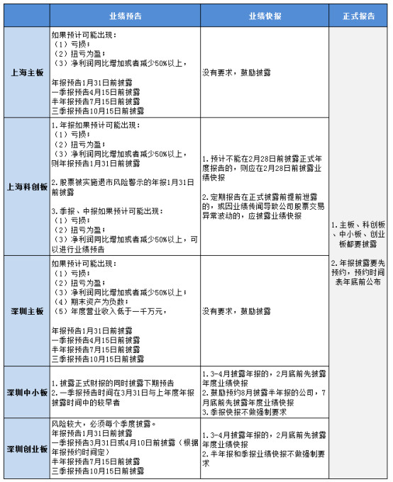 創(chuàng)業(yè)板上市規(guī)則(上市公司治理規(guī)則)