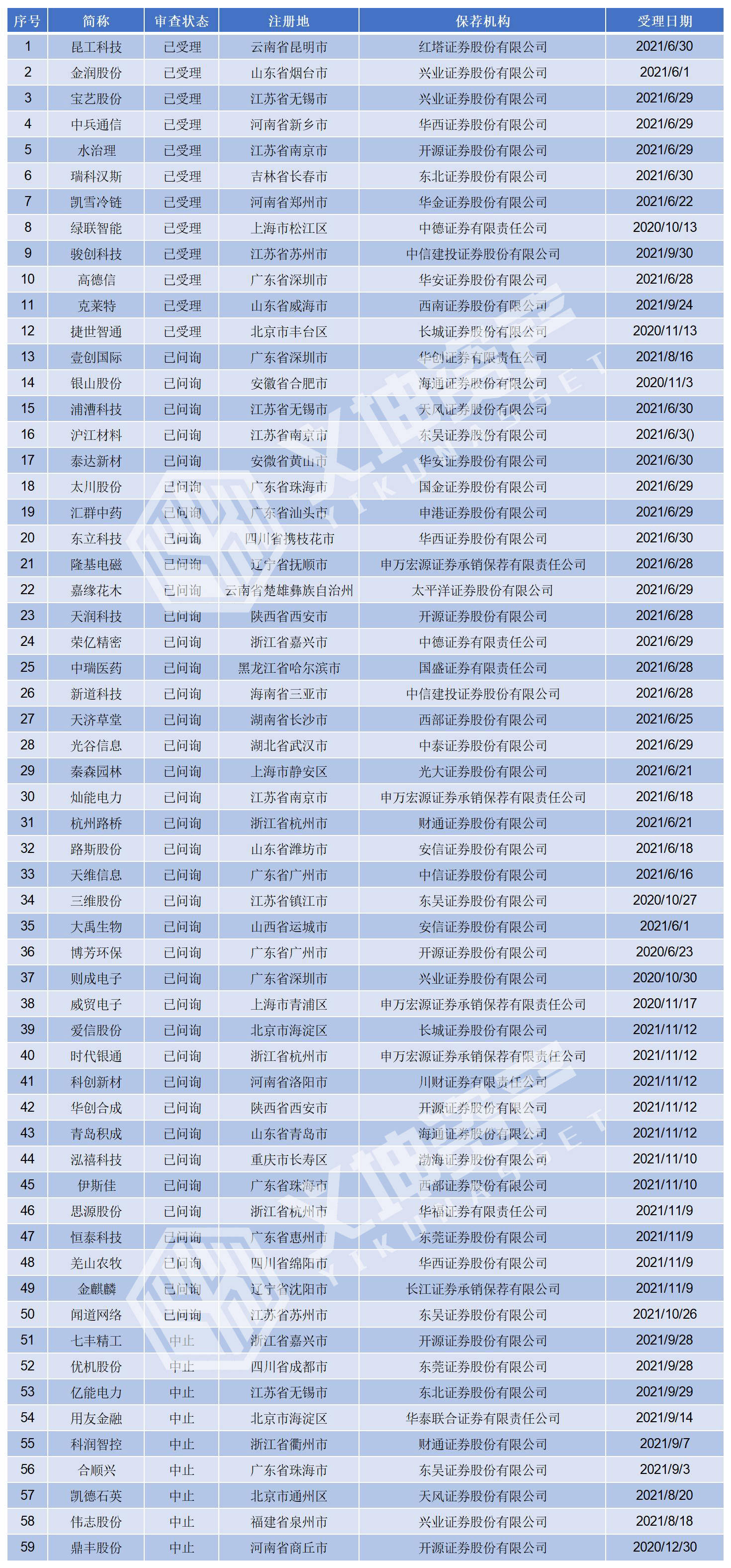 創(chuàng)業(yè)板上市公司名單(上市各個(gè)板塊公司名單)