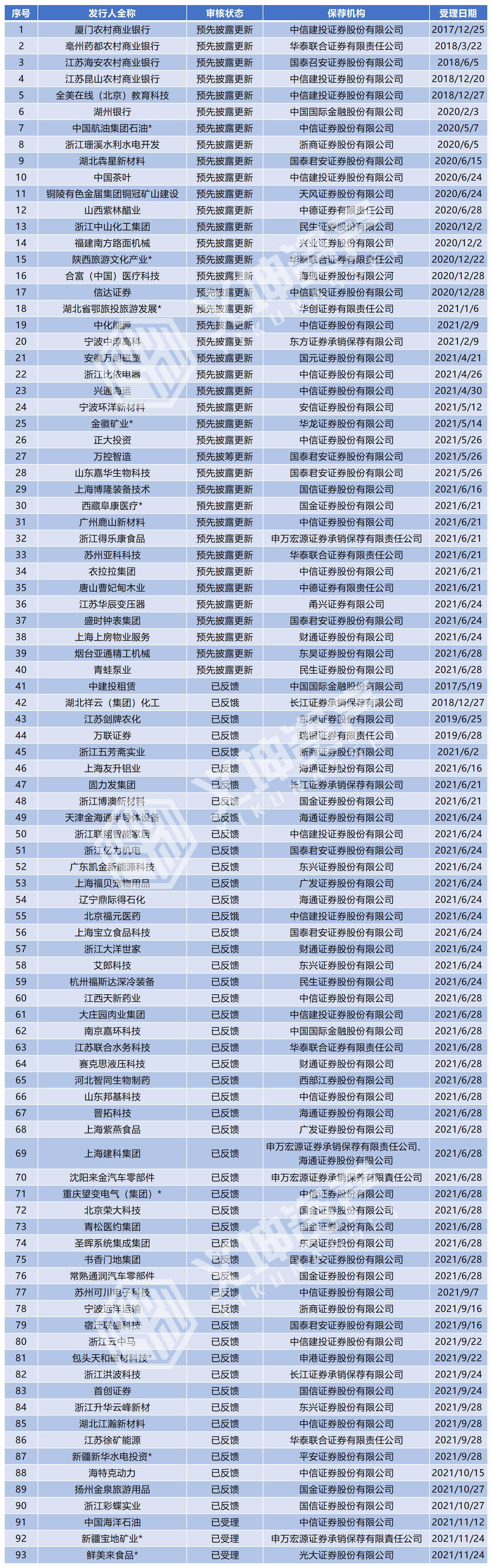 創(chuàng)業(yè)板上市公司名單(上市各個(gè)板塊公司名單)