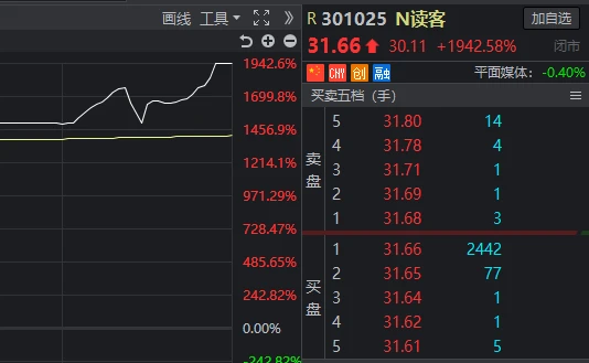 新股上市首日漲幅限制(美國新股第一天漲幅有限制嗎？)