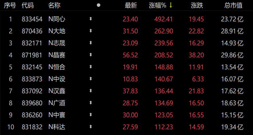 新股上市首日漲幅限制(美國新股第一天漲幅有限制嗎？)