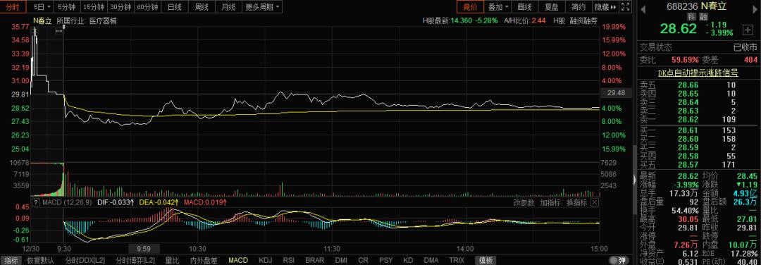 新股上市首日漲幅限制(美國新股第一天漲幅有限制嗎？)