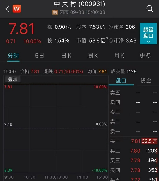 北交所新股上市首日不設(shè)漲跌幅限制(腦交眼交斷首交)(圖3)