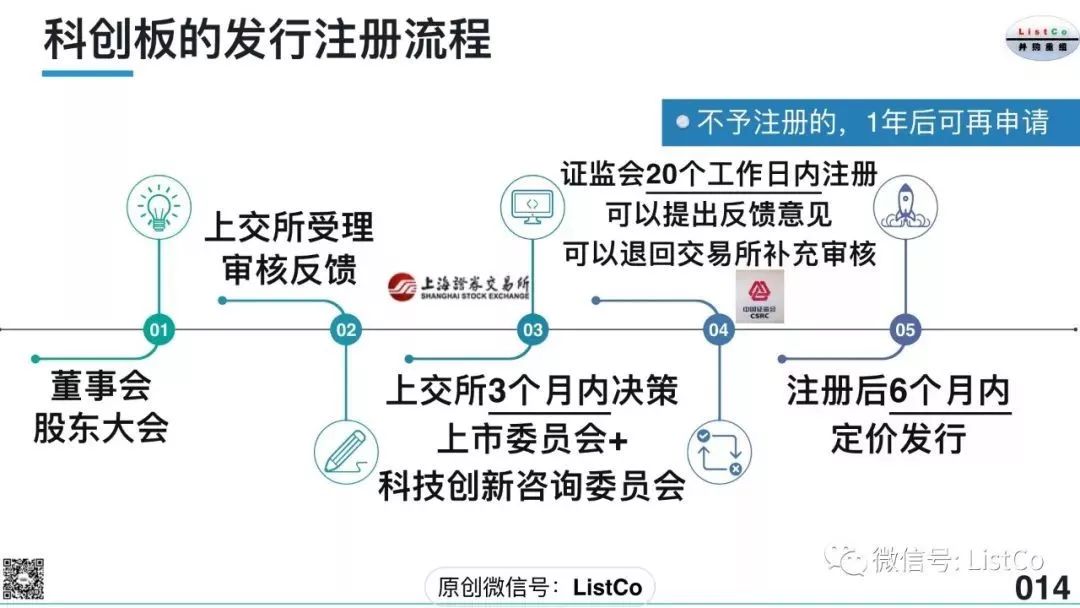 新股上市首日交易規(guī)則(2020年1月14上市交易新股)