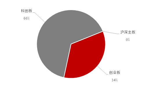 新股上市首日(深交所2014年1月21日第一批上市新股名稱)(圖6)