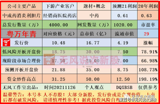 新股上市首日交易規(guī)則(新股繳款后多久上市交易)