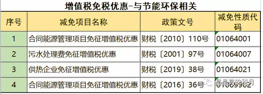 避稅方法(5萬個人避稅方法)