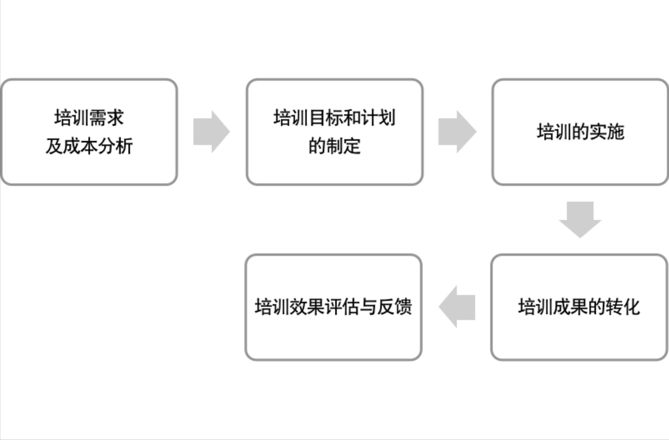 生產(chǎn)管理內(nèi)訓(xùn)(績效管理內(nèi)訓(xùn))