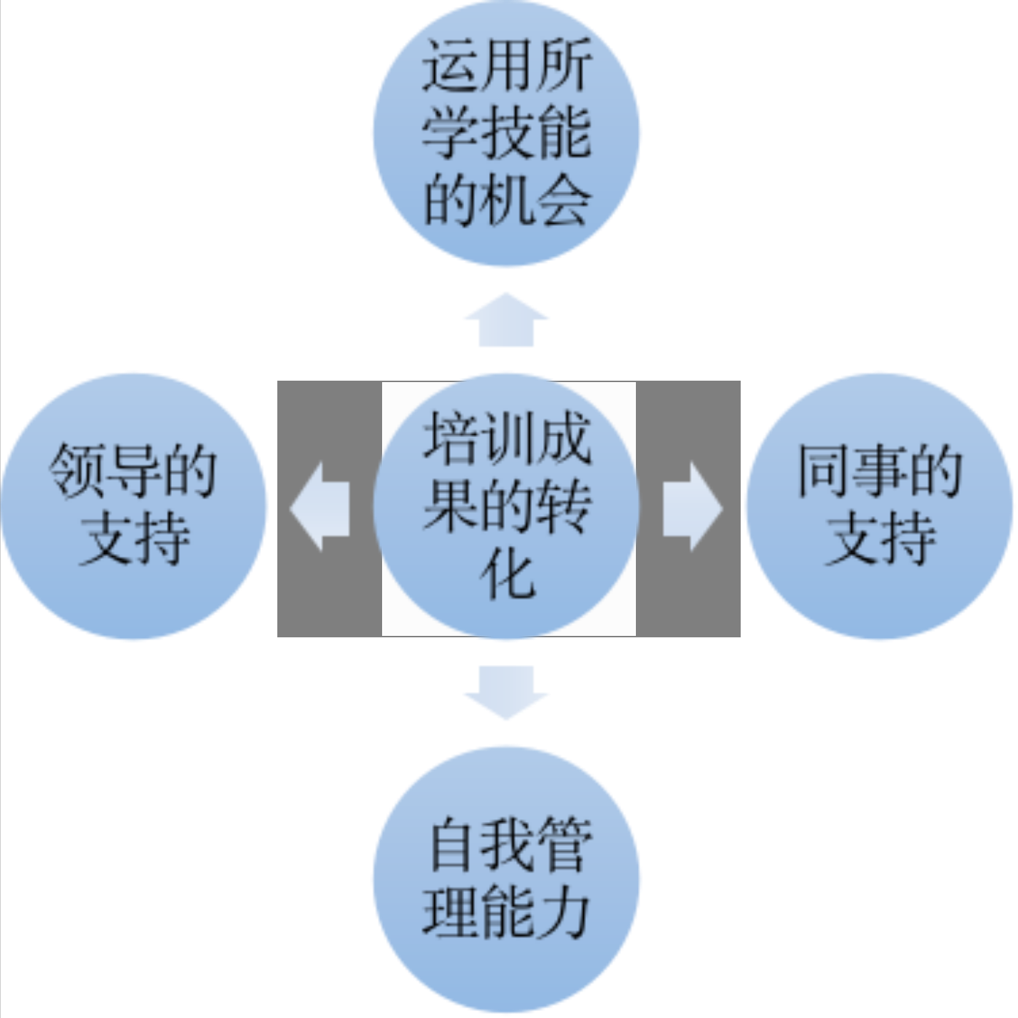 「干貨」企業(yè)內(nèi)部培訓(xùn)管理的流程