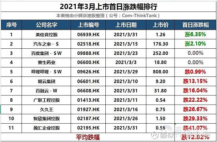 2021港股即將上市新股一覽表(今日創(chuàng)業(yè)板上市新股一覽)