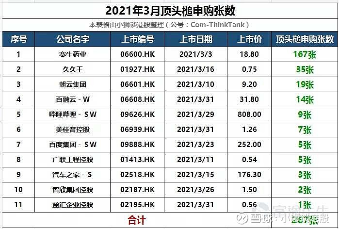 2021港股即將上市新股一覽表(今日創(chuàng)業(yè)板上市新股一覽)(圖4)