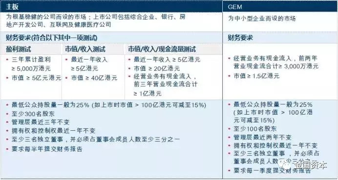 香港ipo流程(阿里巴巴ipo新股定價(jià)流程)(圖4)