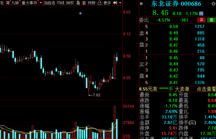 A股：證券板塊王者歸來？低估值潛力券商名單全梳理