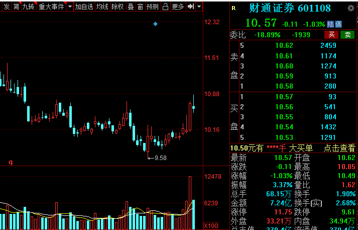 A股：證券板塊王者歸來？低估值潛力券商名單全梳理