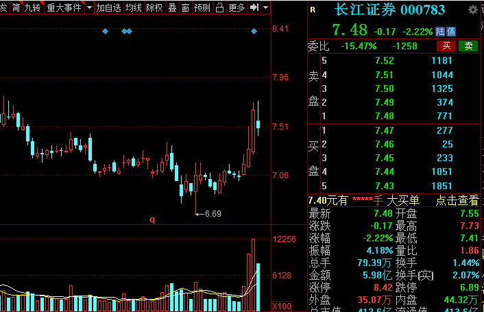 A股：證券板塊王者歸來？低估值潛力券商名單全梳理