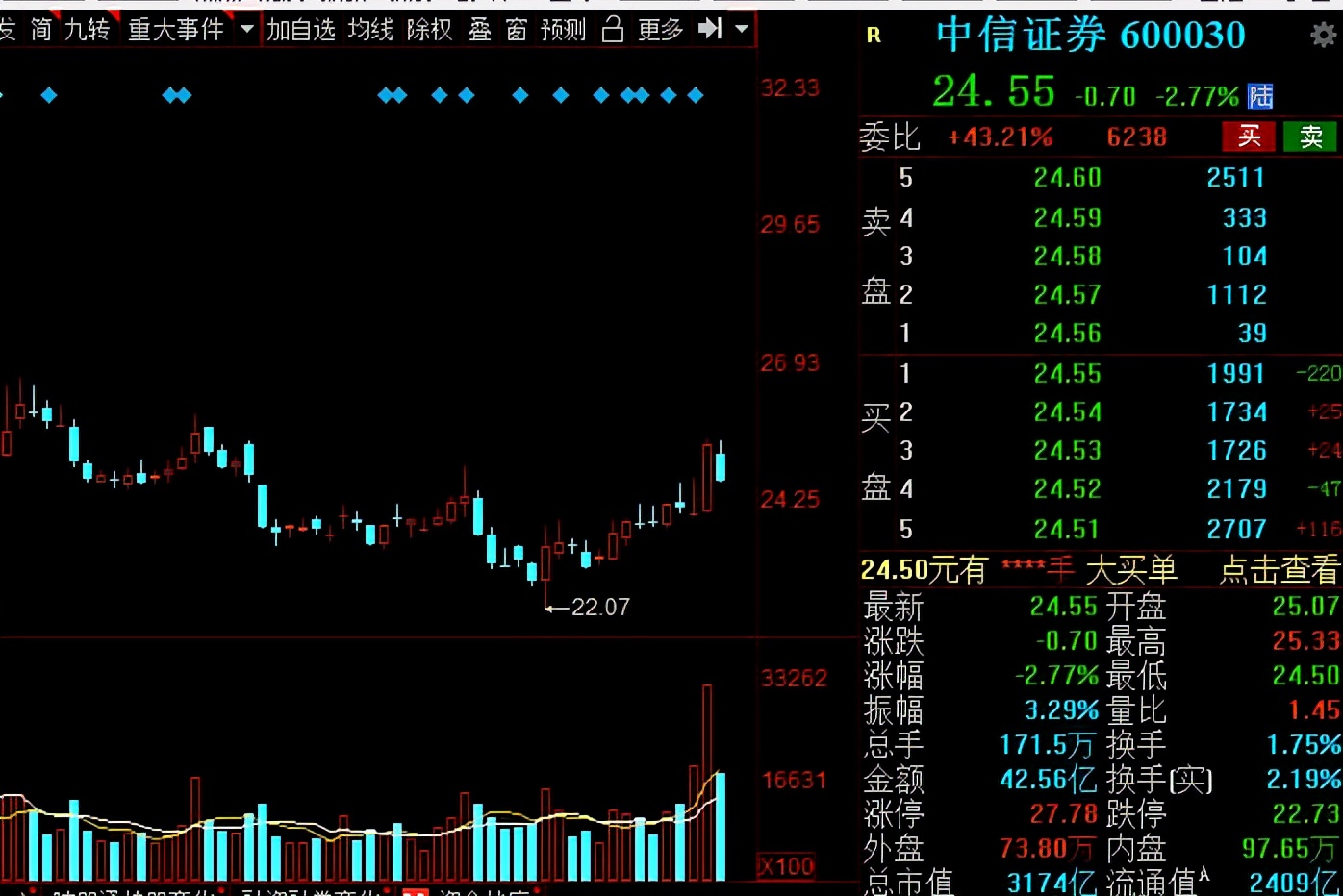 A股：證券板塊王者歸來？低估值潛力券商名單全梳理