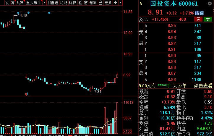 A股：證券板塊王者歸來？低估值潛力券商名單全梳理