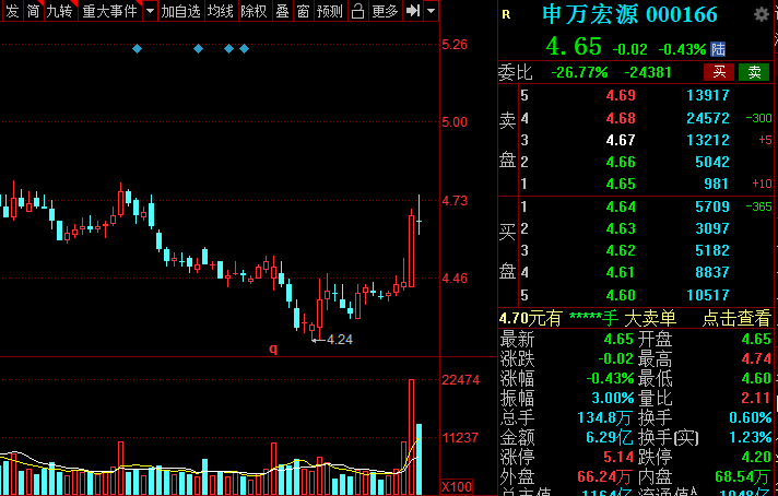 A股：證券板塊王者歸來？低估值潛力券商名單全梳理