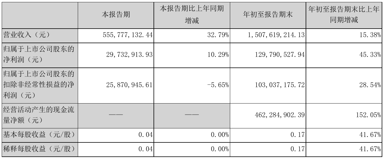 國(guó)內(nèi)香港上市公司名單(傳謝霆鋒公司借殼香港資源謀上市)