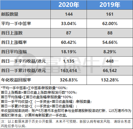 快手開(kāi)啟2021港股打新盛宴富途近300億額度、最高20倍杠桿助你“吃肉”