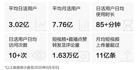 快手開(kāi)啟2021港股打新盛宴富途近300億額度、最高20倍杠桿助你“吃肉”