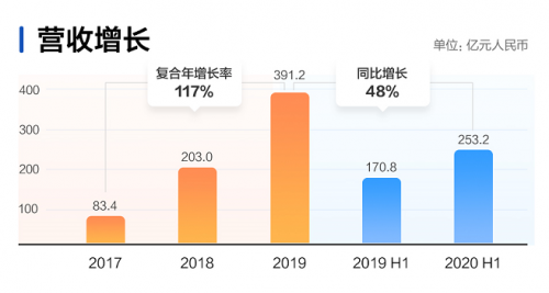 快手開(kāi)啟2021港股打新盛宴富途近300億額度、最高20倍杠桿助你“吃肉”