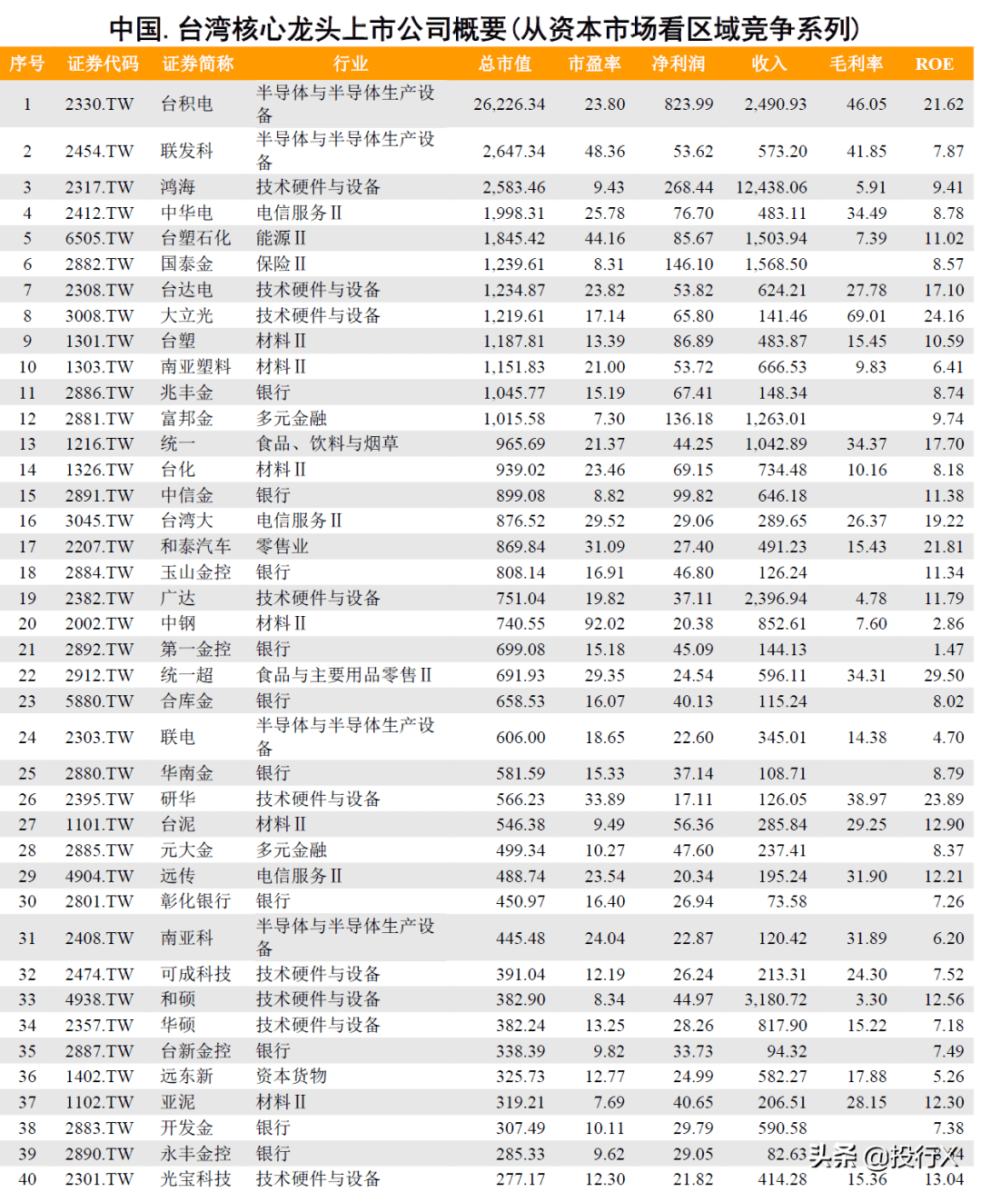 在香港上市的券商股有哪些(a股上市后在h股上市)