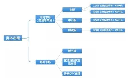 一文解讀什么是“新三板”