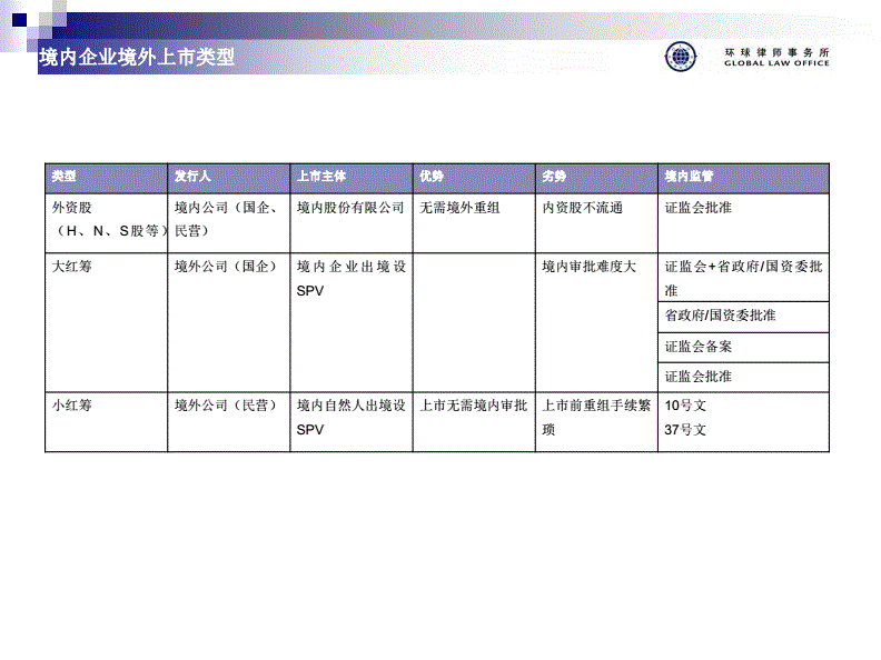 中國(guó)公司境外上市(中國(guó)上市科技類公司)