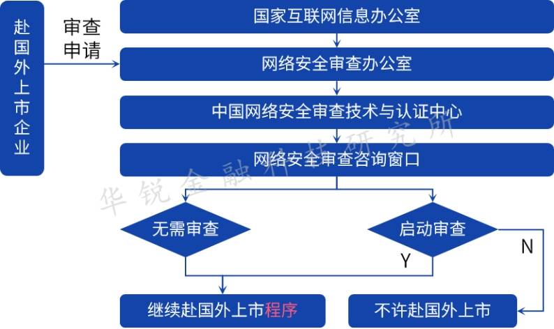 中國公司境外上市(中國上市美發(fā)公司)