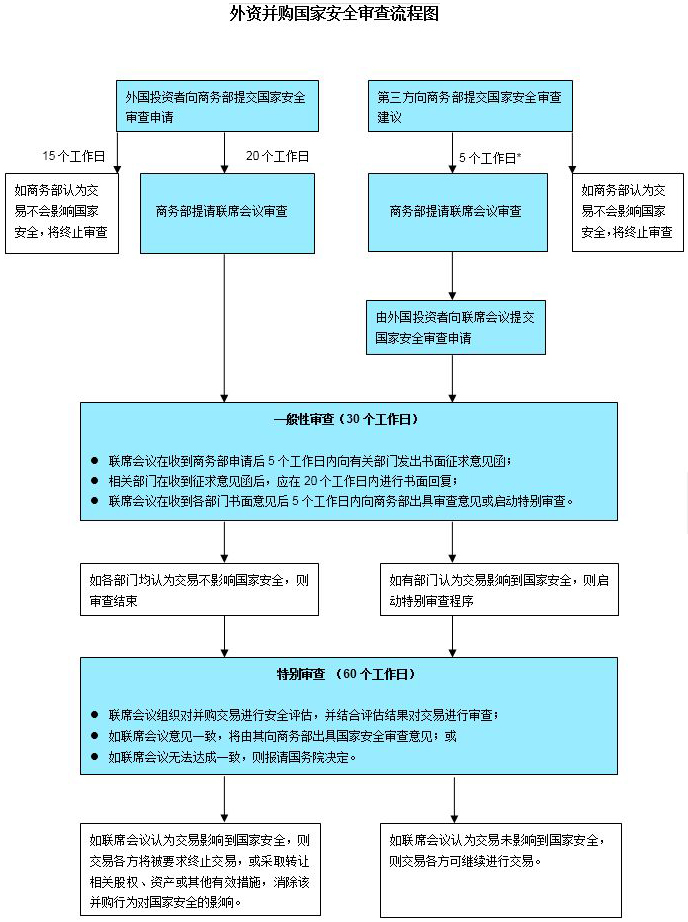 境內(nèi)公司在境外上市發(fā)行(境外貿(mào)易境內(nèi)公司擔保)