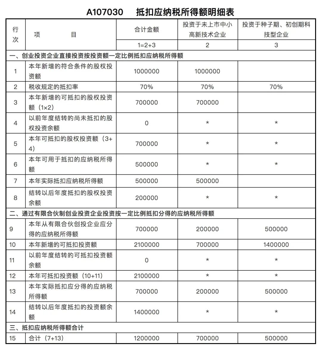 個(gè)人獨(dú)資企業(yè)的稅收規(guī)定(個(gè)人獨(dú)資屬于企業(yè)嗎)