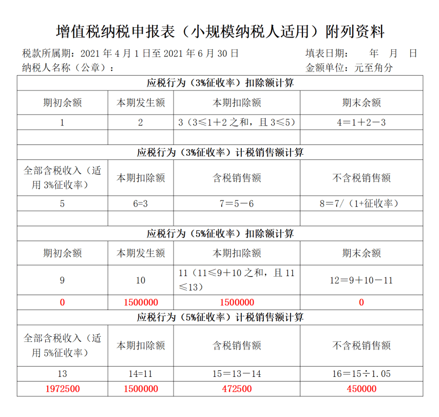 個人獨(dú)資企業(yè)的稅收規(guī)定(小規(guī)模企業(yè)個人獨(dú)資個稅)