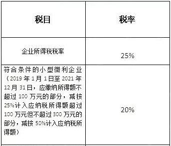 2021年個(gè)人所得稅稅率表一覽(2021年股票印花稅稅率)