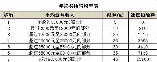 2021年最新個(gè)人所得稅稅率表—HR必備，大家快快來收藏啦