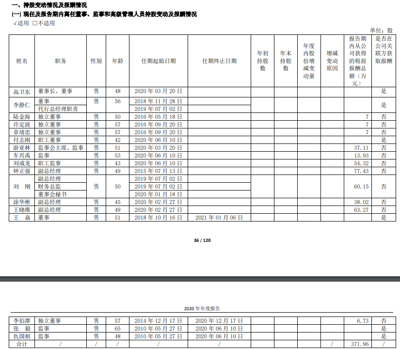 貴州茅臺(tái)員工人均年薪31萬！高管薪酬最低13.9萬 最高95.3萬