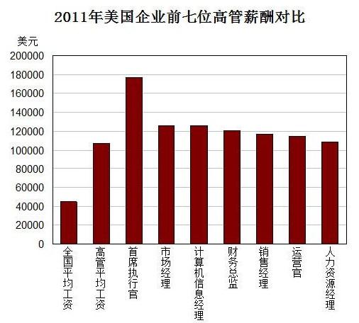 上市公司員工薪酬標準(上市高管薪酬薪酬是年薪嗎)