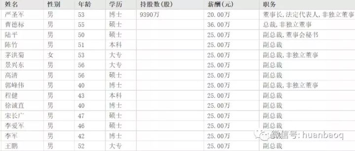 環(huán)保行業(yè)高管薪酬大起底！國家隊、地方軍、民企誰更高？