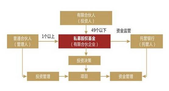 股權(quán)投資平臺哪個最權(quán)威(中國正規(guī)股權(quán)投資平臺)