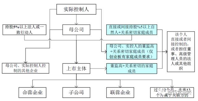 企業(yè)ipo上市條件(新能源企業(yè)ipo上市條件)