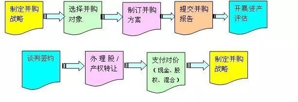 并購重組是什么意思(重組并購股票一覽)(圖6)