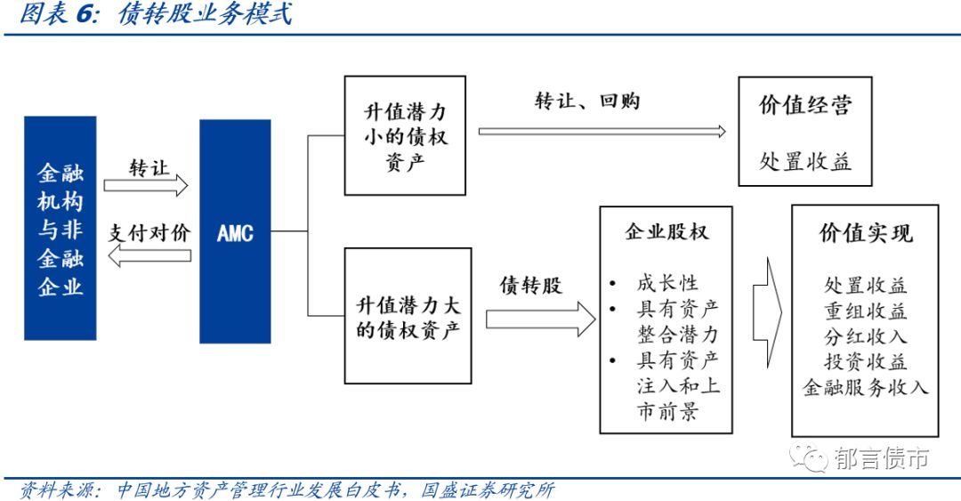 并購重組是什么意思(重組并購股權轉讓協(xié)議)