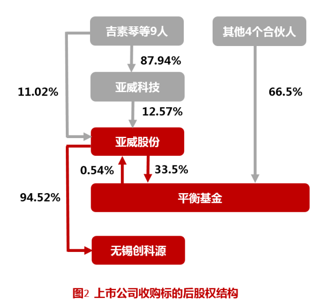 并購重組是什么意思(重組并購股權轉讓協(xié)議)