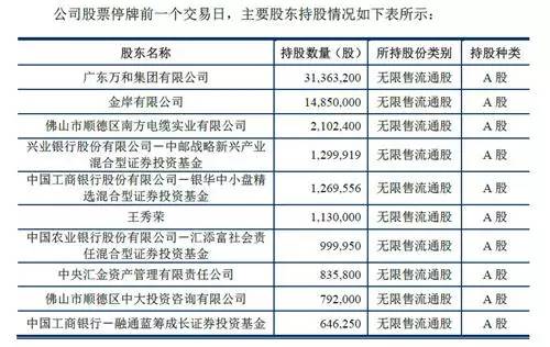 并購(gòu)重組股票停牌一般停多久(股票停牌重組一般多久)